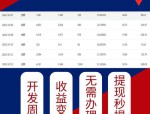 奇迹私服网站：丰富游戏资源、特色玩法及社交互动等你来体验