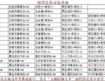 奇迹私服发布网：如何选择优质私服及网站特点全解析