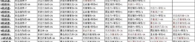 奇迹私服新手友好体验：简化任务流程与高清画质探索