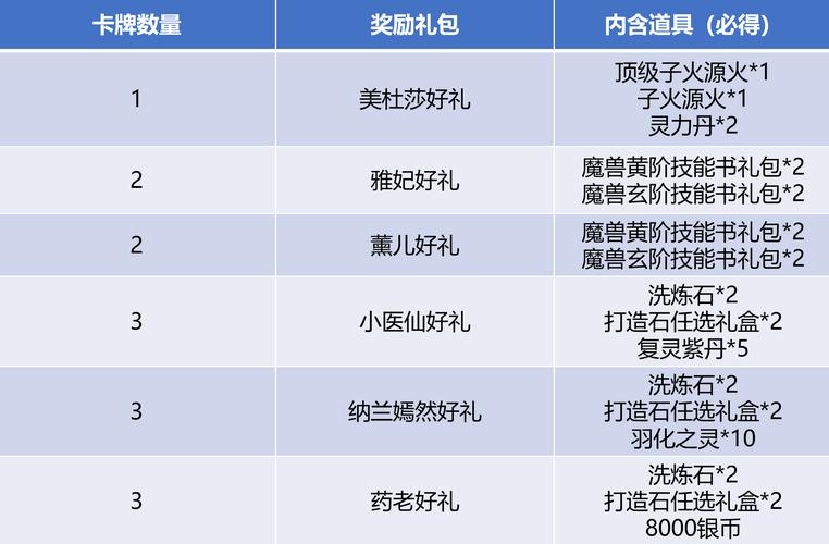 奇迹公益服吧_奇迹公益服_奇迹30公益课